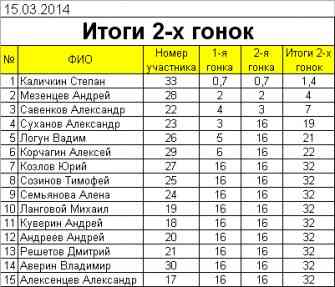 Итоги 2-х гонок.jpg