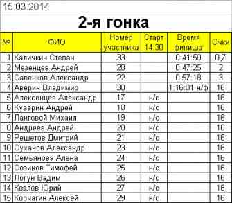 2-я гонка.jpg