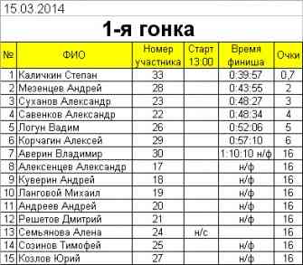 1-я гонка.jpg