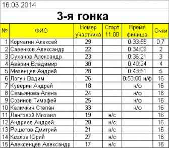 3-я гонка.jpg