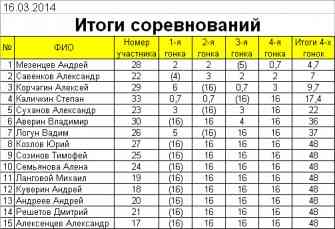Итоги соревнований.jpg
