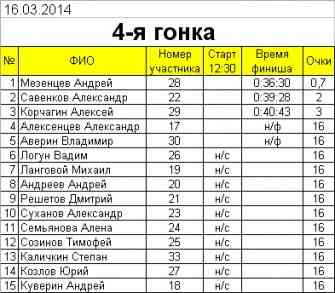4-я гонка.jpg