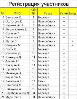 Регистрация участников.jpg
