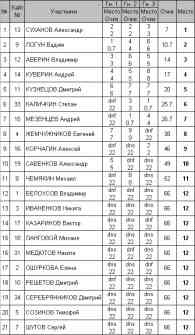 Предварительные результаты.jpg