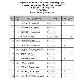 Алтайская Зимовка-2015 Регистрация.jpg