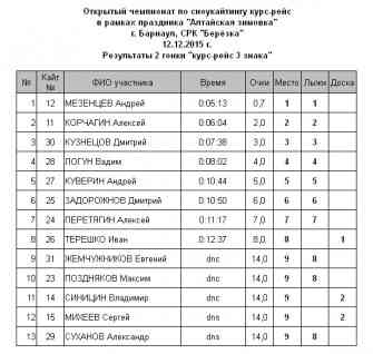 Алтайская Зимовка-2015 Гонка2.jpg