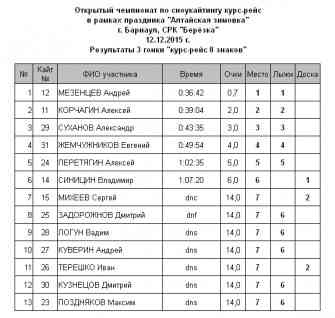 Алтайская Зимовка-2015 Гонка3.jpg