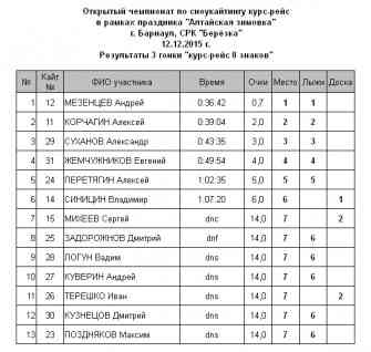 Алтайская Зимовка-2015 Гонка3.jpg