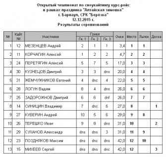 Алтайская Зимовка-2015 Результаты.jpg