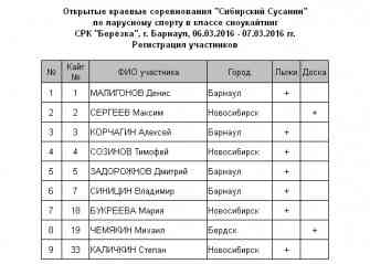 Сибирский Сусанин 2016 Регистрация.jpg