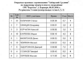 Сибирский Сусанин 2016 Гонка1.jpg