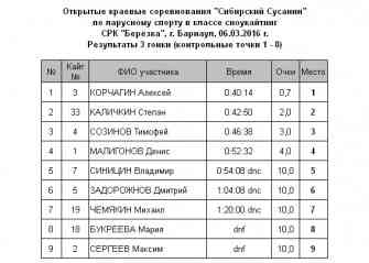 Сибирский Сусанин 2016 Гонка3.jpg
