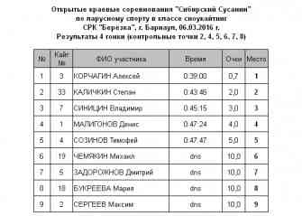 Сибирский Сусанин 2016 Гонка4.jpg
