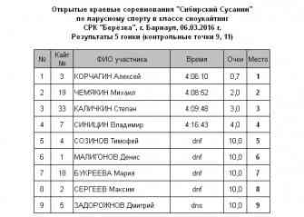 Сибирский Сусанин 2016 Гонка5.jpg