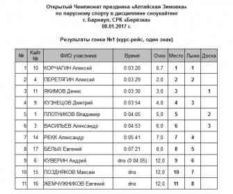Алтайская Зимовка-2016 Гонка1.jpg