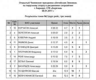 Алтайская Зимовка-2016 Гонка2.jpg