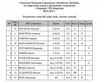 Алтайская Зимовка-2016 Гонка3.jpg