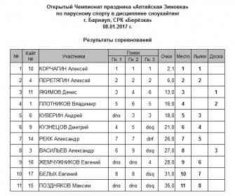 Алтайская Зимовка-2016 Результаты.jpg