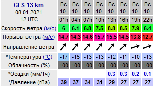 Прогноз погоды.jpg
