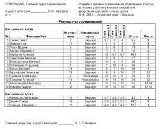 2021-01-10_Новогодние старты_Результаты.jpg