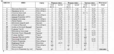 Результаты.jpg
