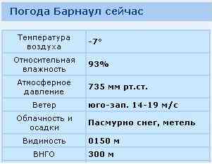 Погода 13.01.2013г..JPG