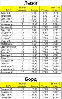 Результаты 23 февраля..JPG