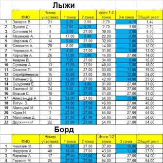 Итоги соревнований.JPG